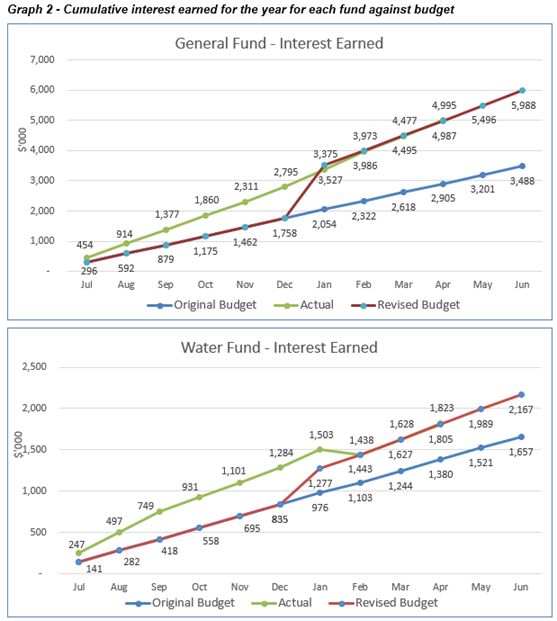 A graph of a financial budget

AI-generated content may be incorrect.