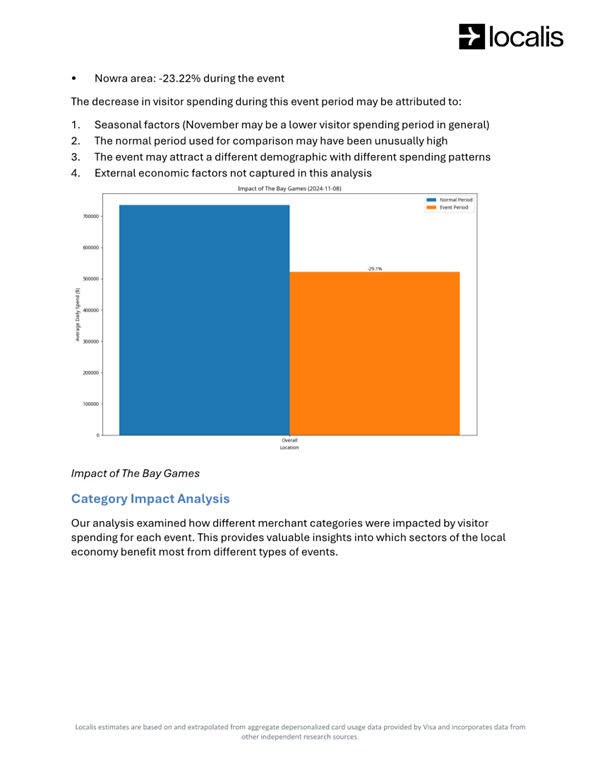 A screenshot of a report

AI-generated content may be incorrect.