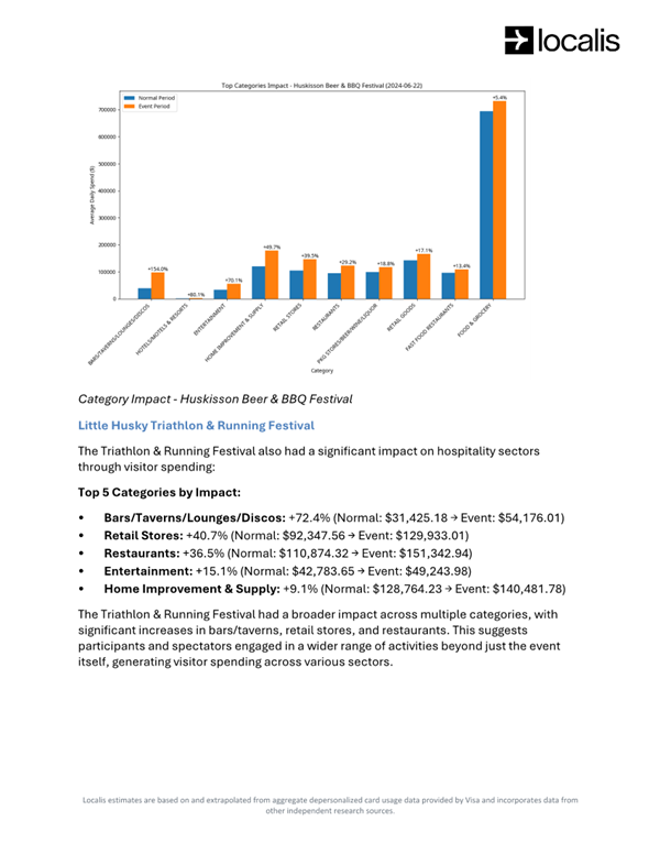 A screenshot of a graph

AI-generated content may be incorrect.