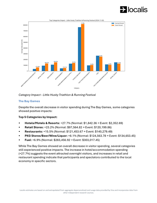 A screenshot of a graph

AI-generated content may be incorrect.