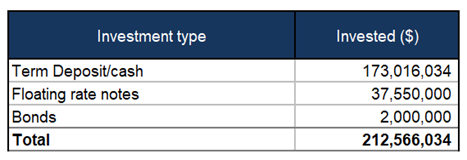 A blue and white box with white text

AI-generated content may be incorrect.