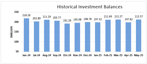 A graph with numbers and a bar

AI-generated content may be incorrect.