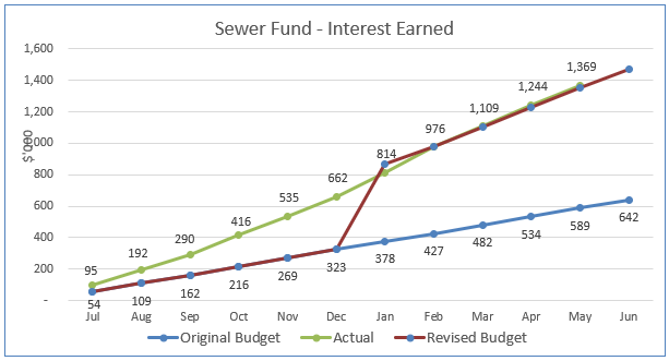 A graph showing the amount of income

AI-generated content may be incorrect.