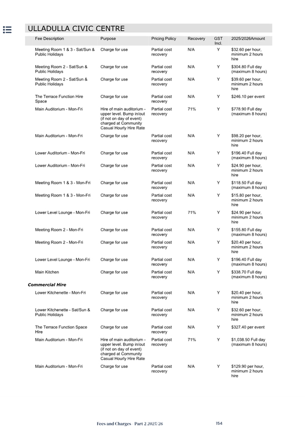 A close-up of a list of information

AI-generated content may be incorrect.
