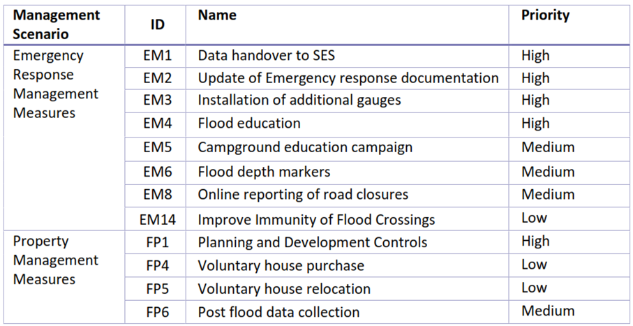 A list of information on a white background

AI-generated content may be incorrect.