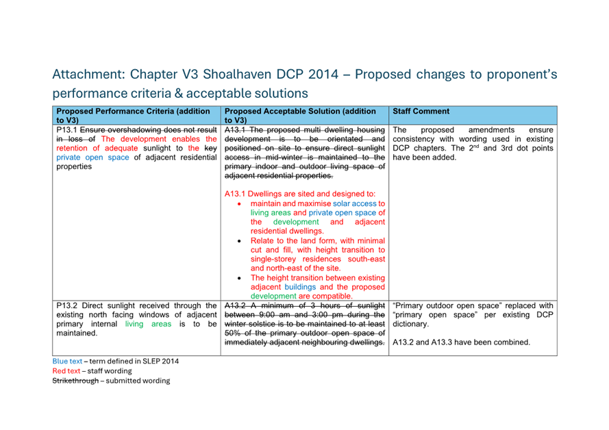 A screenshot of a document

AI-generated content may be incorrect.