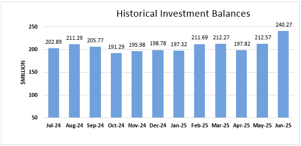 A graph with blue bars and numbers
AI-generated content may be incorrect.