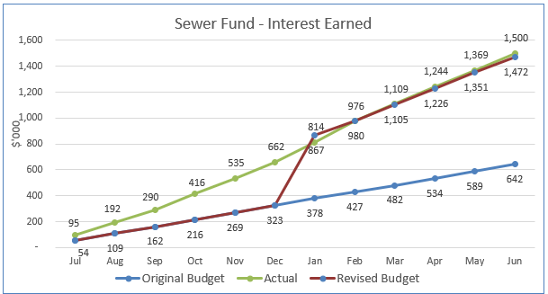 A graph showing the amount of income
AI-generated content may be incorrect.