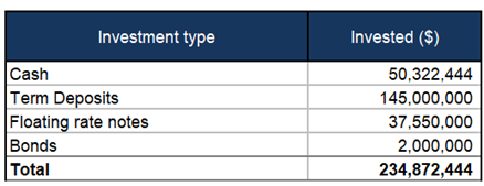 A blue and white rectangular object with white text

AI-generated content may be incorrect.