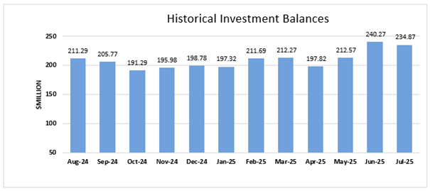 A graph of a historical investment balance

AI-generated content may be incorrect.