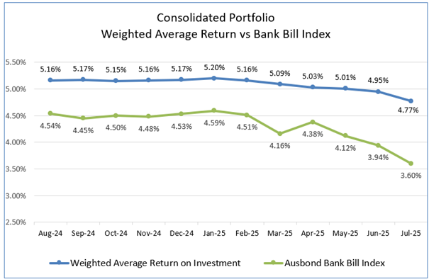 A graph showing the average return and bank bill index

AI-generated content may be incorrect.