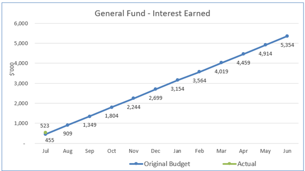 A graph showing the growth of a company

AI-generated content may be incorrect.