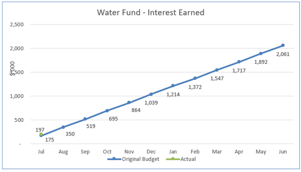 A graph showing the amount of water to the water

AI-generated content may be incorrect.
