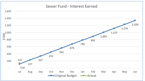 A graph showing a growing graph

AI-generated content may be incorrect.