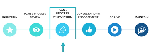 A diagram of a diagram

AI-generated content may be incorrect.
