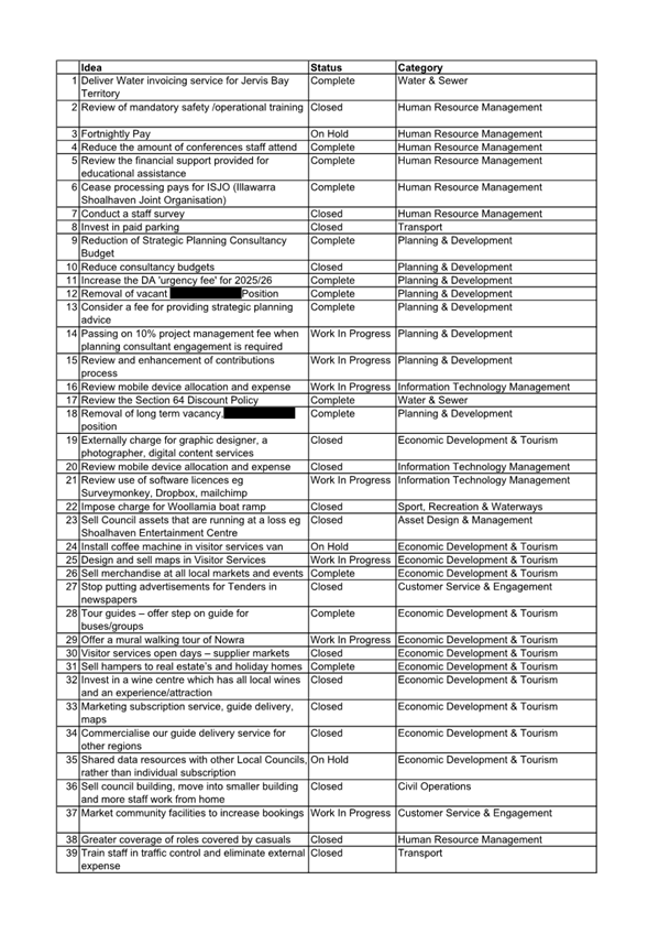 A document with text and black text

AI-generated content may be incorrect.
