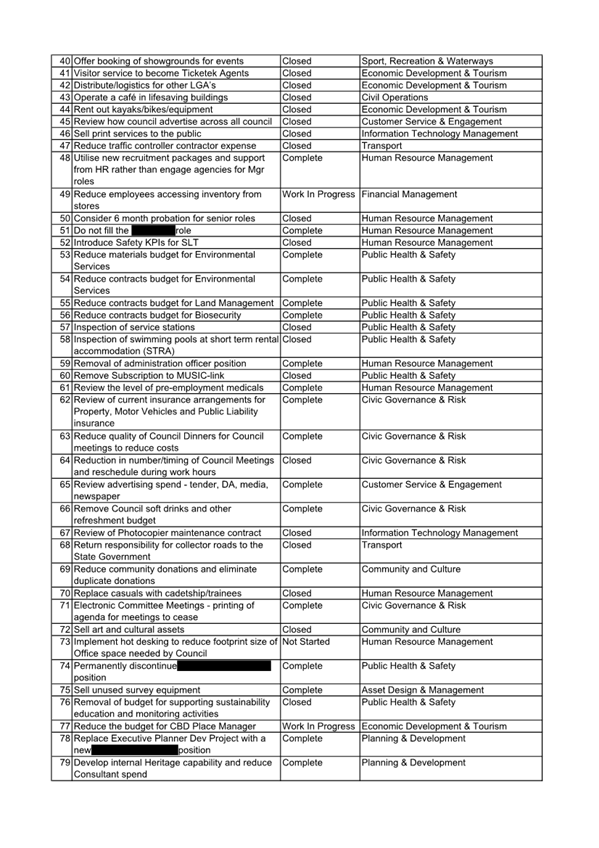 A document with text and a black text

AI-generated content may be incorrect.