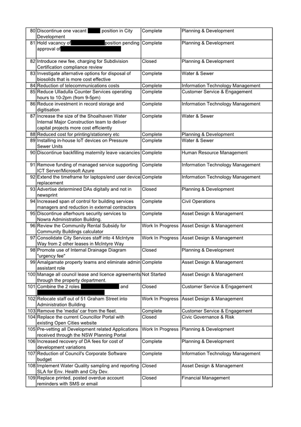 A document with text and black text

AI-generated content may be incorrect.