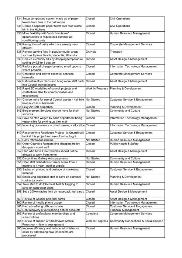 A document with text on it

AI-generated content may be incorrect.