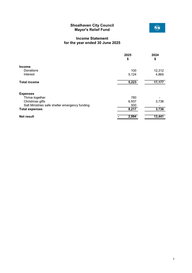 A close-up of a document

AI-generated content may be incorrect.