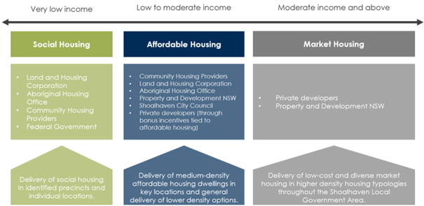 A diagram of housing prices

AI-generated content may be incorrect.