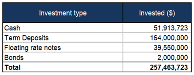 A blue and white rectangular object with white text

AI-generated content may be incorrect.