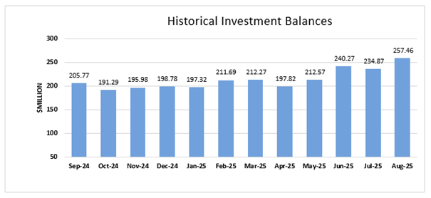 A graph of a historical investment balance

AI-generated content may be incorrect.