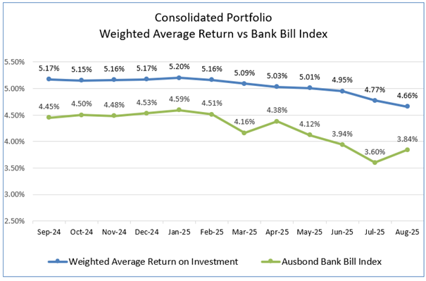 A graph of a graph showing the average return and bank bill index

AI-generated content may be incorrect.