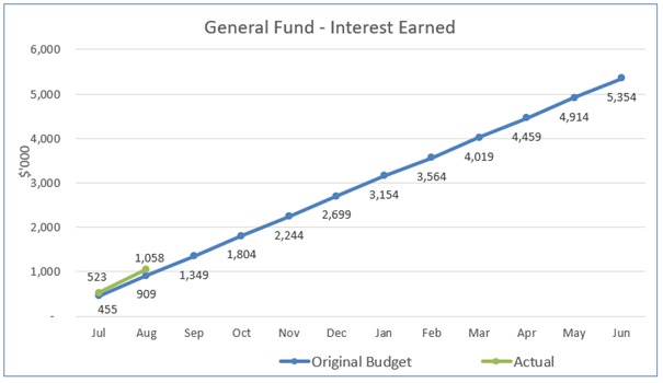 A graph with numbers and a line

AI-generated content may be incorrect.