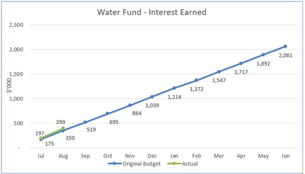 A graph showing the amount of water to the water

AI-generated content may be incorrect.