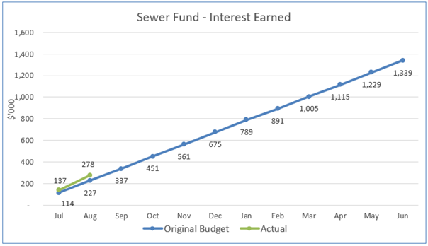 A graph showing a graph of interest

AI-generated content may be incorrect.