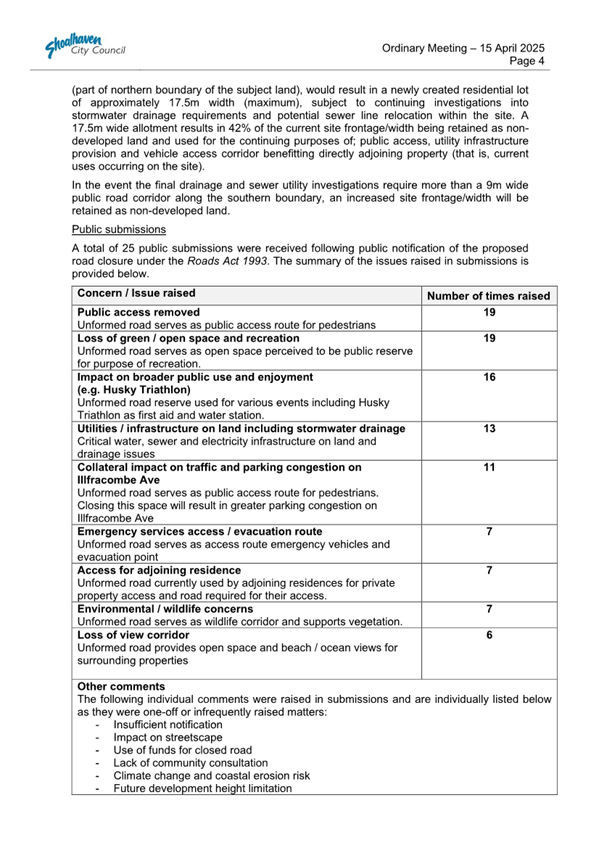 A document with text and numbers

AI-generated content may be incorrect.