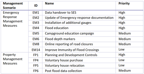 A list of information on a white background

AI-generated content may be incorrect.