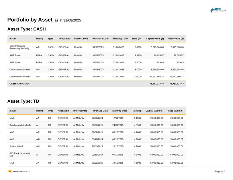 A screenshot of a spreadsheet

AI-generated content may be incorrect.