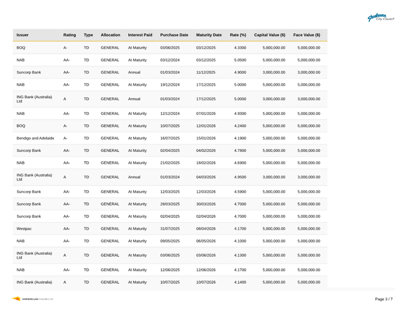 A screenshot of a computer

AI-generated content may be incorrect.