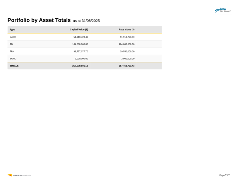 A screenshot of a computer

AI-generated content may be incorrect.