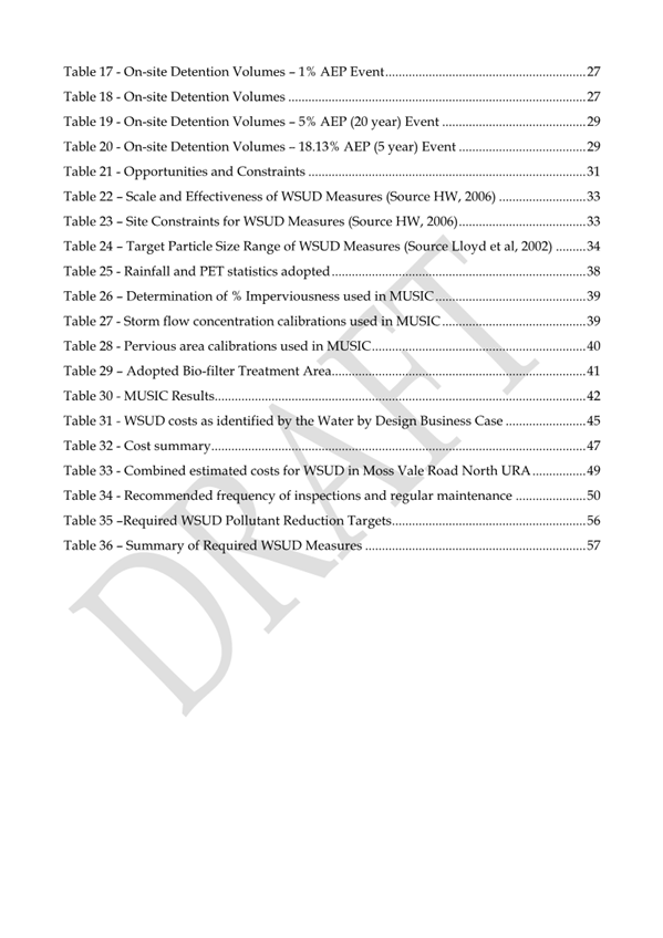 A close-up of a table

AI-generated content may be incorrect.
