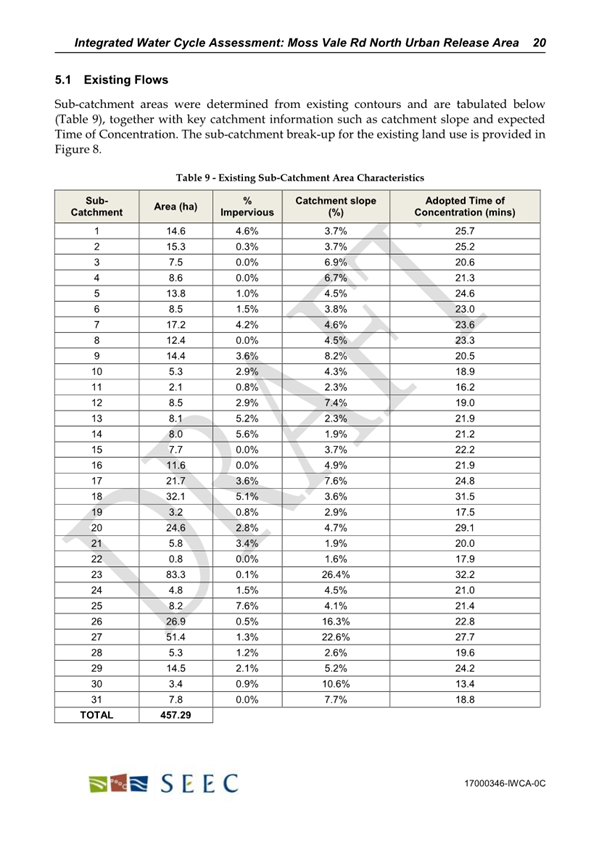 A table of information with numbers

AI-generated content may be incorrect.