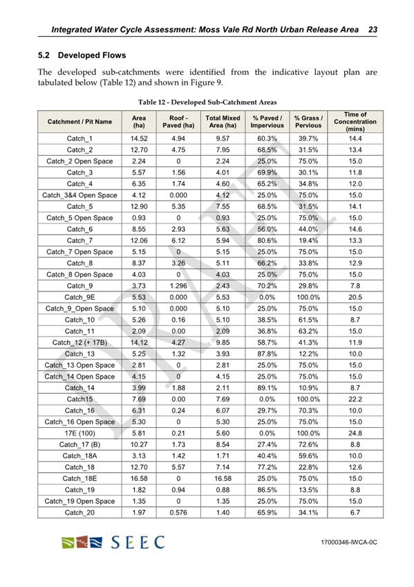 A table of calculator

AI-generated content may be incorrect.