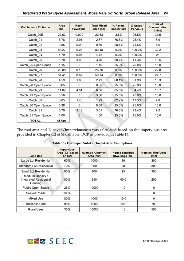 A document with numbers and text

AI-generated content may be incorrect.