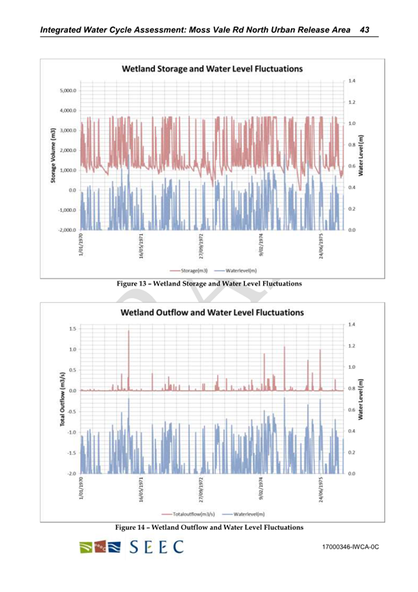 A screenshot of a graph

AI-generated content may be incorrect.