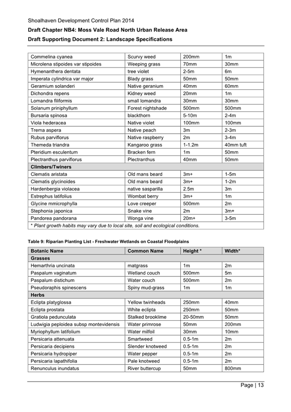 A table of food ingredients

AI-generated content may be incorrect.