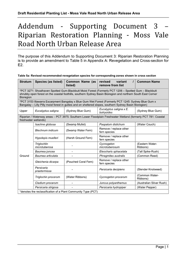 A close-up of a road north urban release area

AI-generated content may be incorrect.