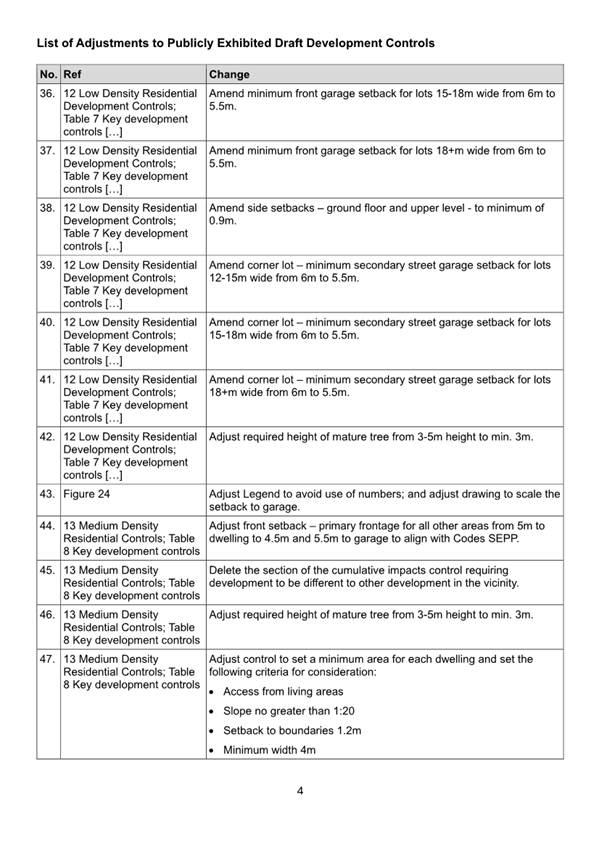 A list of text on a white background

AI-generated content may be incorrect.