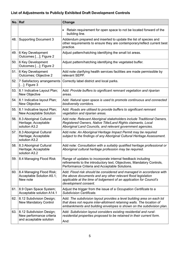 A list of information on a document

AI-generated content may be incorrect.
