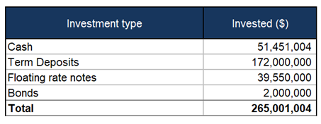 A blue and white rectangular object with white text

AI-generated content may be incorrect.