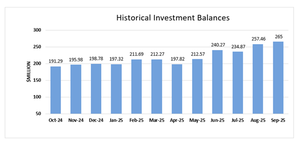 A graph of a historical investment balance

AI-generated content may be incorrect.