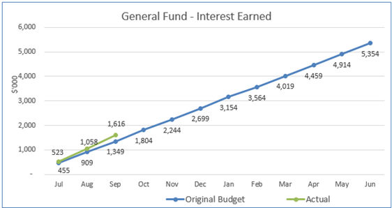 A graph of a graph showing the amount of interest in the company

AI-generated content may be incorrect.