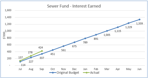 A graph showing the growth of a financial budget

AI-generated content may be incorrect.