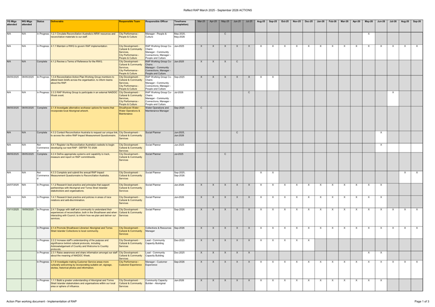 A chart with many different colored squares

AI-generated content may be incorrect.